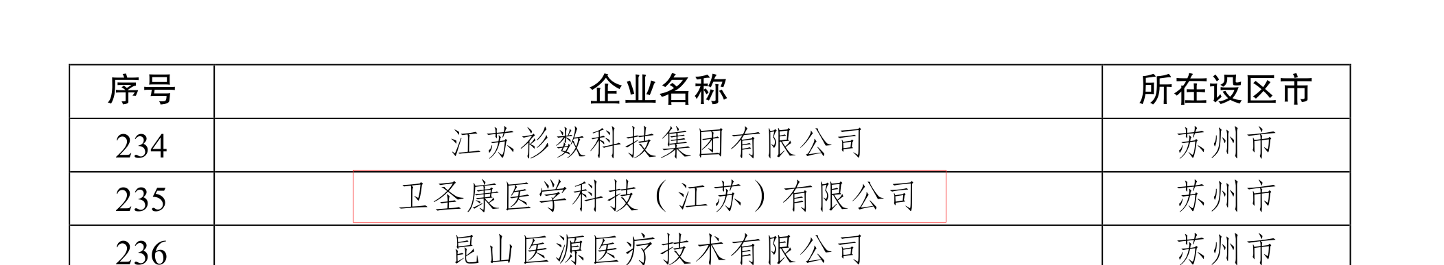 祝賀！衛(wèi)圣康醫(yī)學(xué)科技榮獲2022年江蘇潛在獨角獸企業(yè)(圖3)